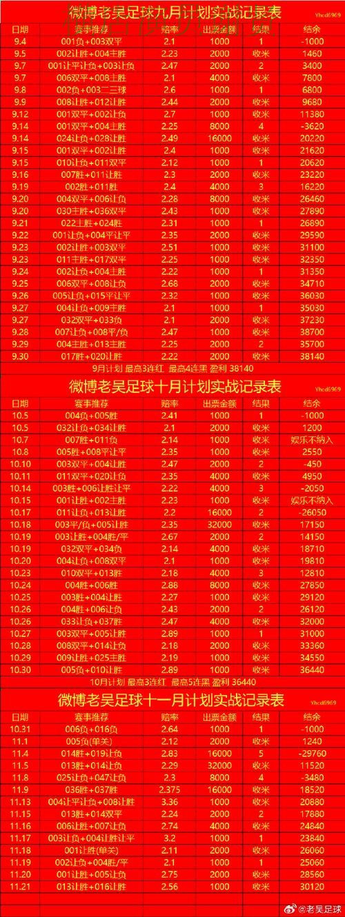 世界杯买球盘口分析方法大全 操作方法总结