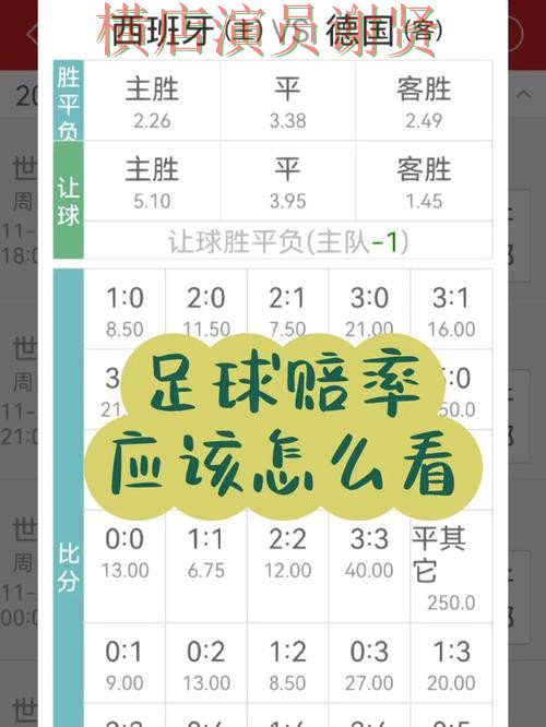 世界杯买球登录赔率变化怎么看更合理经验分享 世界杯买球登录赔率变化怎么看更合理经验分享